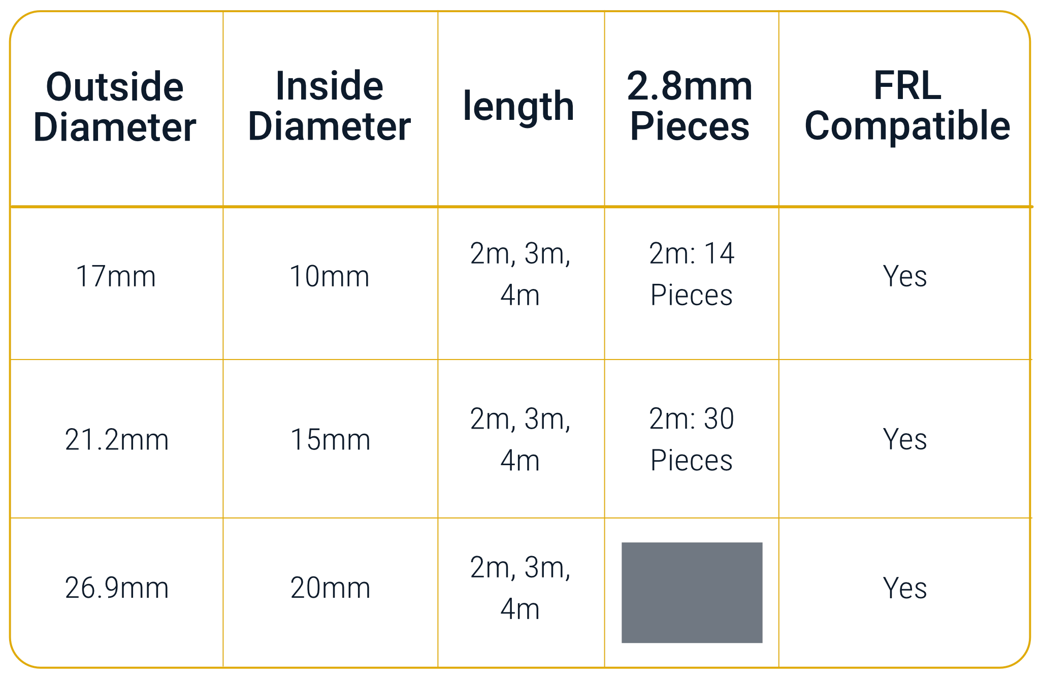 table showing specifications of wire packed lance tubes, including dimensions, wall thickness, and recommended applications for each size